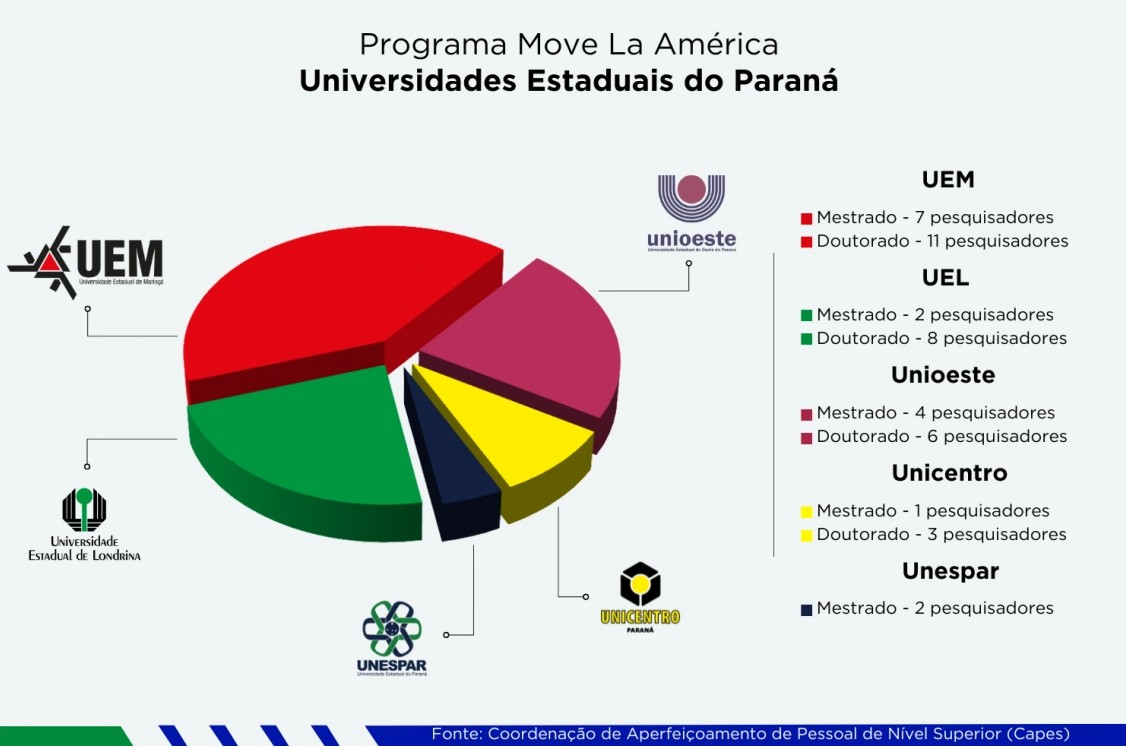 UEM ARTE PIZZA